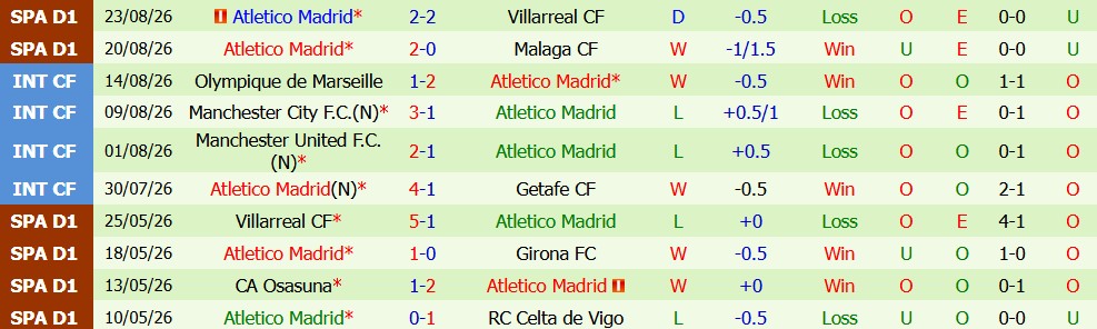 Kèo thẻ phạt Sevilla vs Atletico 02h30 ngày 30/08 - Ảnh 2