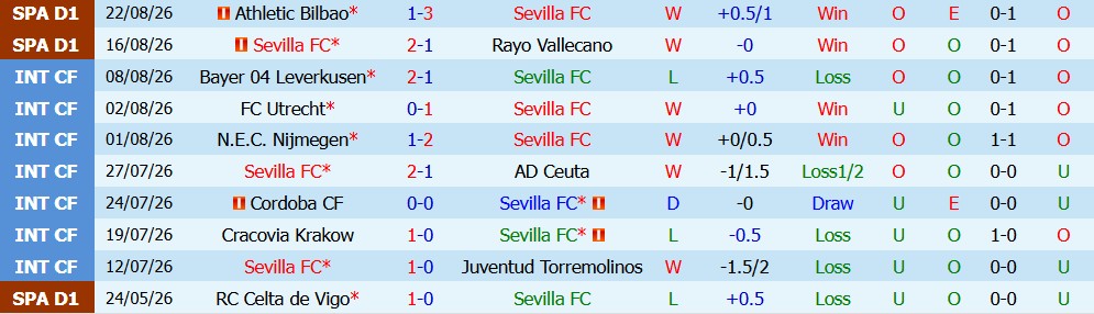 Kèo thẻ phạt Sevilla vs Atletico 02h30 ngày 30/08 - Ảnh 2