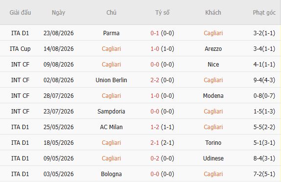 Nhận định bóng đá Cagliari vs Inter Milan, 01h45 ngày 31/08: Khách thắng tối thiểu - Ảnh 3