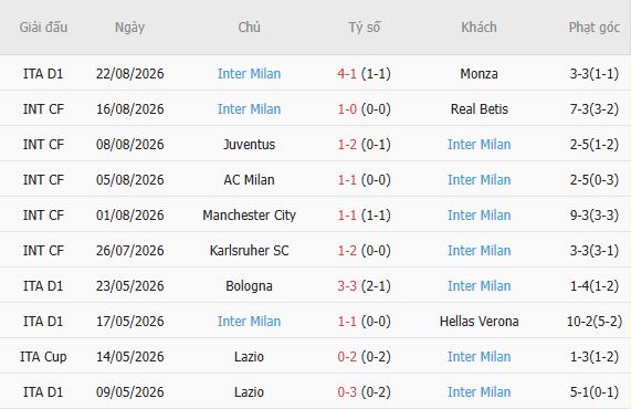 Nhận định bóng đá Cagliari vs Inter Milan, 01h45 ngày 31/08: Khách thắng tối thiểu - Ảnh 3