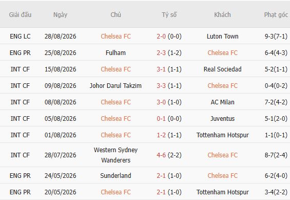 Nhận định bóng đá Chelsea vs Brighton, 20h00 ngày 30/08: Thăng hoa tại Stamford Bridge - Ảnh 5