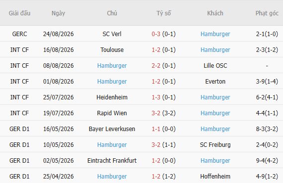 Nhận định bóng đá Dortmund vs Hamburger, 23h30 ngày 29/08: Điểm tựa Signal Iduna Park - Ảnh 3