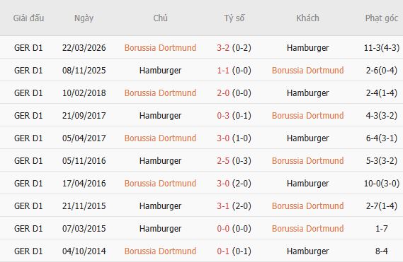 Nhận định bóng đá Dortmund vs Hamburger, 23h30 ngày 29/08: Điểm tựa Signal Iduna Park - Ảnh 3