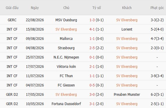 Nhận định bóng đá Elversberg vs Leverkusen, 20h30 ngày 29/08: Át vía tân binh - Ảnh 2