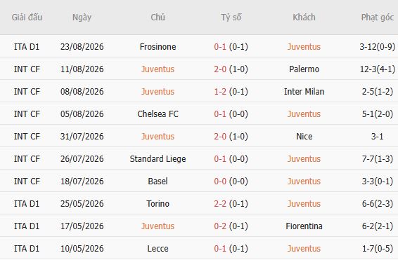 Nhận định bóng đá Juventus vs Parma, 01h45 ngày 30/08: Khách lấn chủ - Ảnh 2
