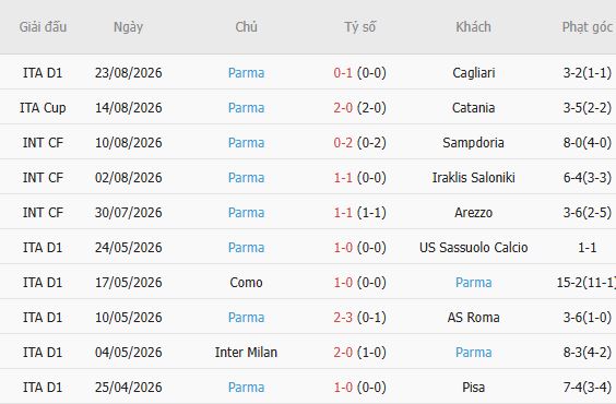 Nhận định bóng đá Juventus vs Parma, 01h45 ngày 30/08: Khách lấn chủ - Ảnh 2