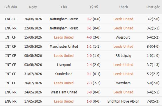 Nhận định bóng đá Leeds vs Brentford, 20h00 ngày 30/08: Khách lấn chủ - Ảnh 5