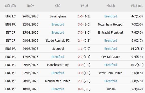Nhận định bóng đá Leeds vs Brentford, 20h00 ngày 30/08: Khách lấn chủ - Ảnh 5