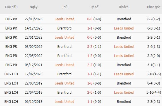 Nhận định bóng đá Leeds vs Brentford, 20h00 ngày 30/08: Khách lấn chủ - Ảnh 5