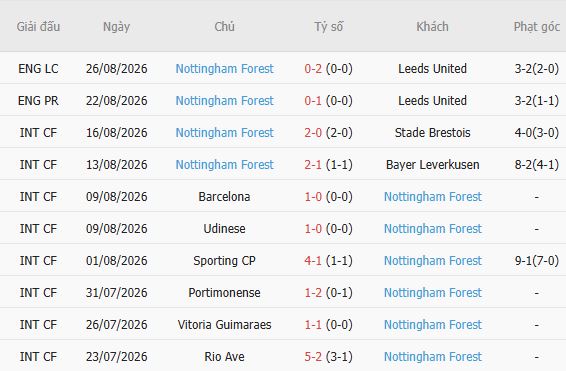 Nhận định bóng đá Liverpool vs Nottingham, 18h30 ngày 29/08: Chiến thắng đầu tiên - Ảnh 3