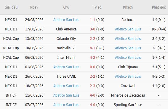 Nhận định bóng đá Monterrey vs Atletico San Luis, 09h00 ngày 31/08: Trở lại mạch thắng - Ảnh 5