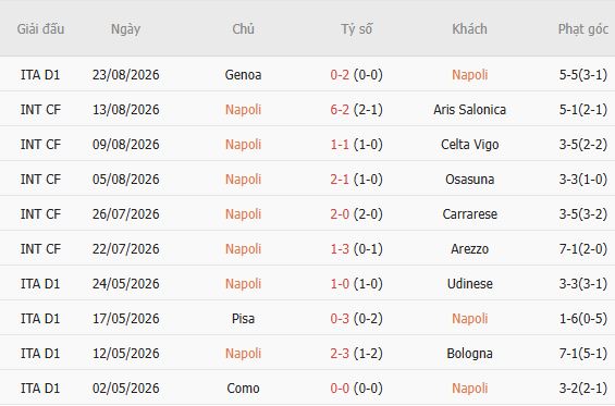 Nhận định bóng đá Napoli vs Como, 23h30 ngày 30/08: Tiếp đà hưng phấn - Ảnh 5