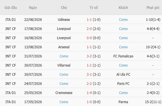 Nhận định bóng đá Napoli vs Como, 23h30 ngày 30/08: Tiếp đà hưng phấn - Ảnh 5