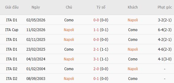 Nhận định bóng đá Napoli vs Como, 23h30 ngày 30/08: Tiếp đà hưng phấn - Ảnh 5