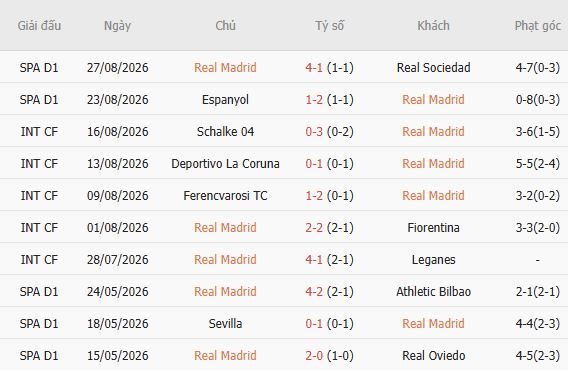 Nhận định bóng đá Real Madrid vs Malaga, 22h00 ngày 30/08: Khó thắng cách biệt - Ảnh 5