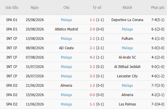Nhận định bóng đá Real Madrid vs Malaga, 22h00 ngày 30/08: Khó thắng cách biệt - Ảnh 5