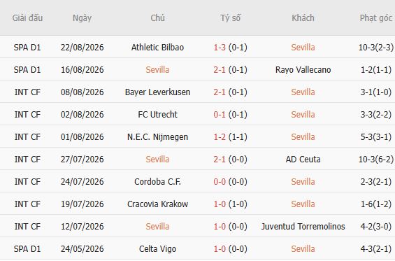 Nhận định bóng đá Sevilla vs Atletico, 02h30 ngày 30/08: Bất phân thắng bại - Ảnh 2