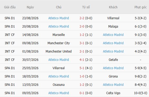 Nhận định bóng đá Sevilla vs Atletico, 02h30 ngày 30/08: Bất phân thắng bại - Ảnh 2