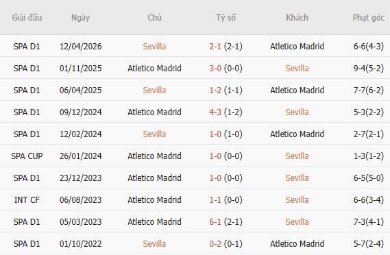 Nhận định bóng đá Sevilla vs Atletico, 02h30 ngày 30/08: Bất phân thắng bại - Ảnh 2