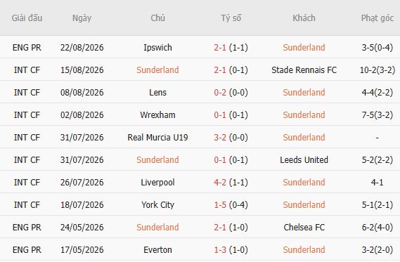 Nhận định bóng đá Sunderland vs Fulham, 20h00 ngày 30/08: Chia điểm tại The Light - Ảnh 5