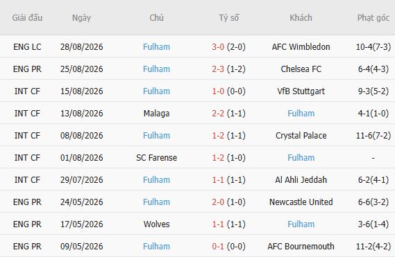 Nhận định bóng đá Sunderland vs Fulham, 20h00 ngày 30/08: Chia điểm tại The Light - Ảnh 5
