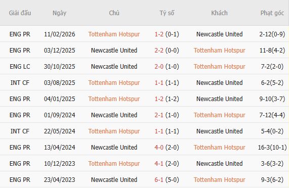 Nhận định bóng đá Tottenham vs Newcastle, 23h30 ngày 29/08: Chia điểm tại London - Ảnh 2