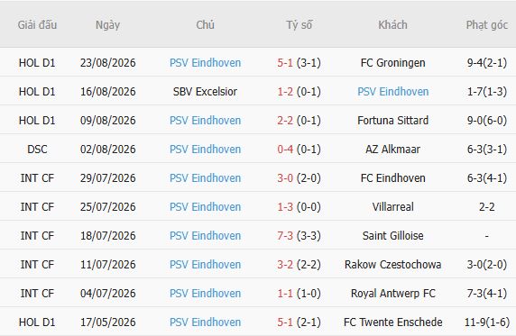 Nhận định bóng đá Utrecht vs PSV Eindhoven, 17h15 ngày 30/08: Tin vào cửa dưới - Ảnh 5