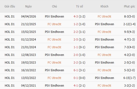 Nhận định bóng đá Utrecht vs PSV Eindhoven, 17h15 ngày 30/08: Tin vào cửa dưới - Ảnh 5