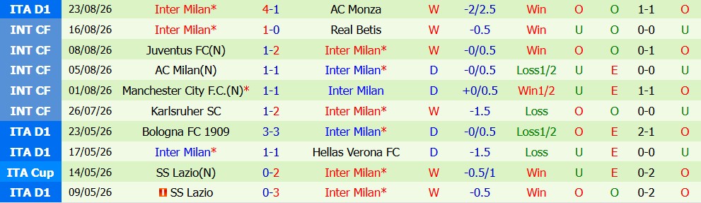 Kèo thẻ phạt Cagliari vs Inter Milan 01h45 ngày 31/08 - Ảnh 3