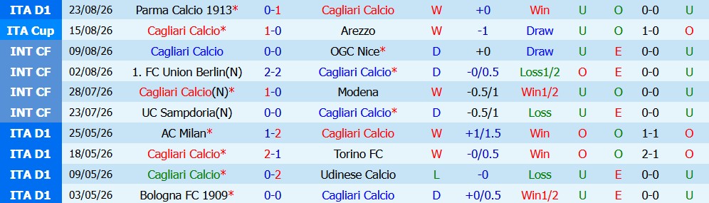Kèo thẻ phạt Cagliari vs Inter Milan 01h45 ngày 31/08 - Ảnh 3