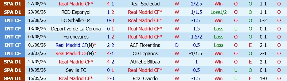Kèo thẻ phạt Real Madrid vs Malaga 22h00 ngày 30/08 - Ảnh 5