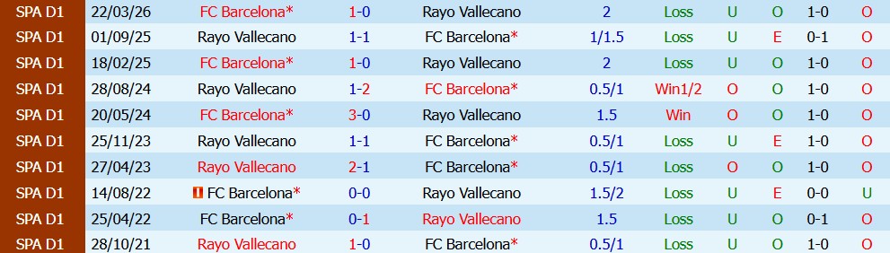 Chuy&ecirc;n gia Anthony Nolan dự đo&aacute;n Barcelona vs Vallecano, 2h30 ng&agrave;y 01/09 - Ảnh 5