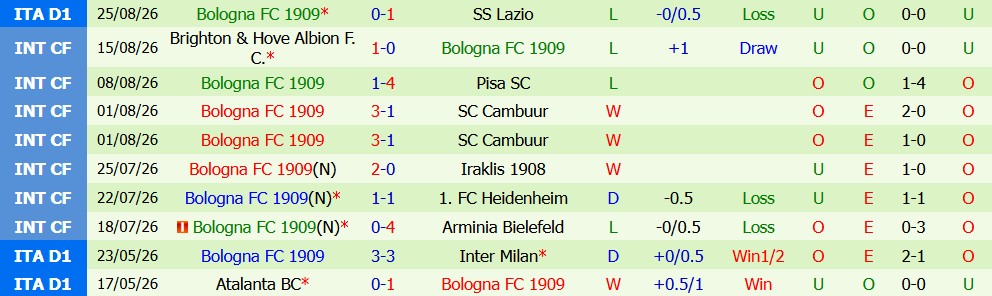 Kèo thẻ phạt Atalanta vs Bologna 01h45 ngày 01/09: Kiểm soát tốt cảm xúc - Ảnh 5