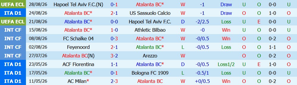 Kèo thẻ phạt Atalanta vs Bologna 01h45 ngày 01/09: Kiểm soát tốt cảm xúc - Ảnh 5