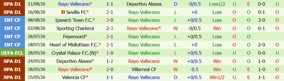 Kèo thẻ phạt Barcelona vs Vallecano 02h30 ngày 01/09 - Ảnh 5