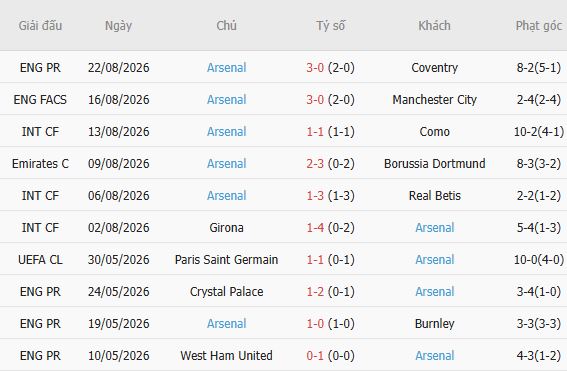 Nhận định bóng đá Aston Villa vs Arsenal, 02h00 ngày 01/09: Sa lầy tại Villa Park - Ảnh 3