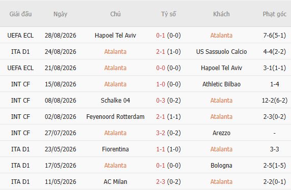 Nhận định bóng đá Atalanta vs Bologna, 01h45 ngày 01/09: Tin vào chủ nhà - Ảnh 5