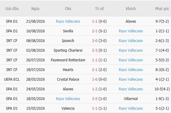 Nhận định bóng đá Barcelona vs Vallecano, 02h30 ngày 01/09: Sức mạnh nhà vô địch - Ảnh 5