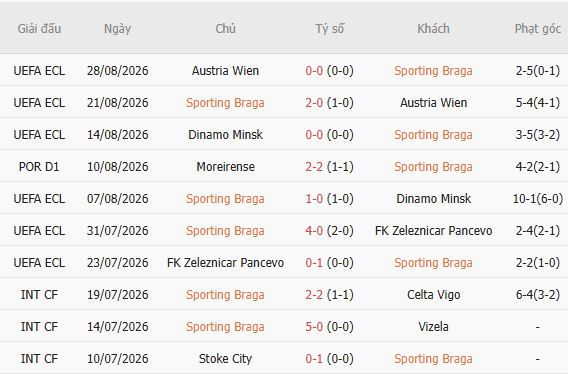 Nhận định bóng đá Braga vs Vitoria Guimaraes, 02h15 ngày 01/09: Chia điểm tại Braga - Ảnh 5
