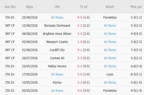 Nhận định bóng đá Lecce vs AS Roma, 23h30 ngày 31/08: Khách lấn chủ - Ảnh 3