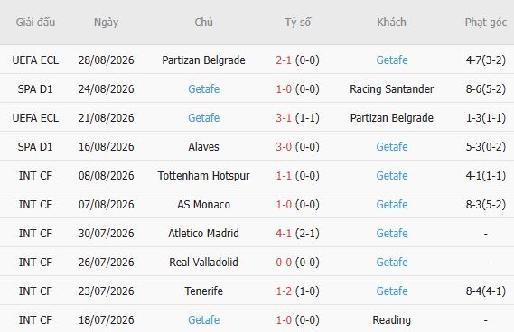 Nhận định bóng đá Osasuna vs Getafe, 00h30 ngày 01/09: Điểm tựa sân nhà - Ảnh 3