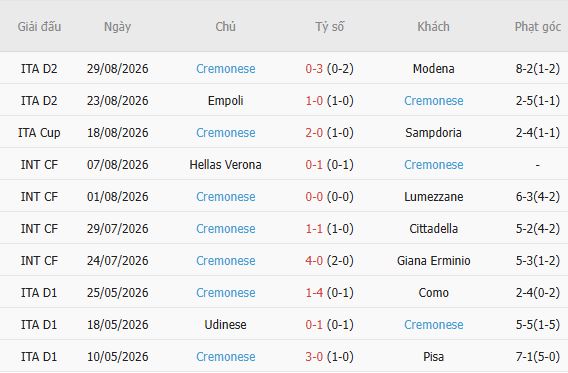 Nhận định bóng đá Parma vs Cremonese, 23h00 ngày 01/09: Tin vào chủ nhà - Ảnh 3