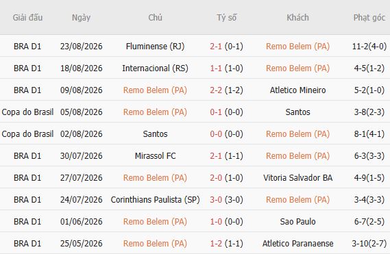 Nhận định bóng đá Remo vs Coritiba, 06h00 ngày 01/09: Chủ nhà đáng tin - Ảnh 5