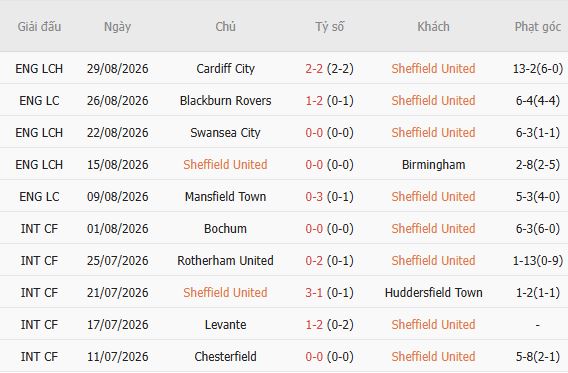 Nhận định bóng đá Sheffield United vs Bolton, 01h45 ngày 02/09: Chủ nhà tất thắng - Ảnh 4