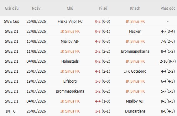 Nhận định bóng đá Sirius vs Malmo, 00h00 ngày 01/09: Chia điểm - Ảnh 5