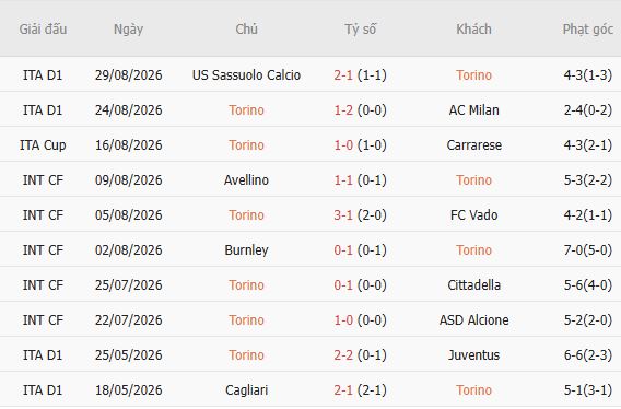 Nhận định bóng đá Torino vs Monza, 02h00 ngày 02/09: Chủ nhà đi tiếp - Ảnh 5