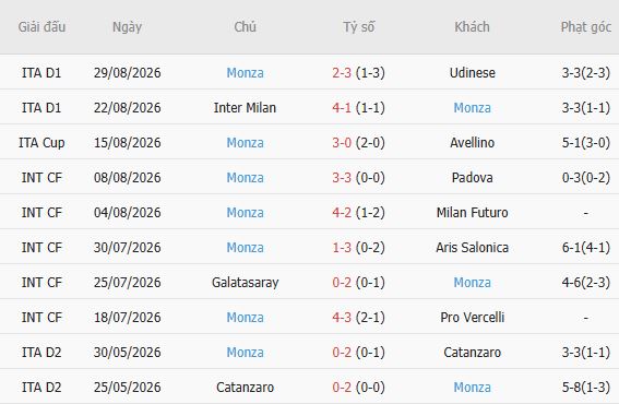 Nhận định bóng đá Torino vs Monza, 02h00 ngày 02/09: Chủ nhà đi tiếp - Ảnh 5