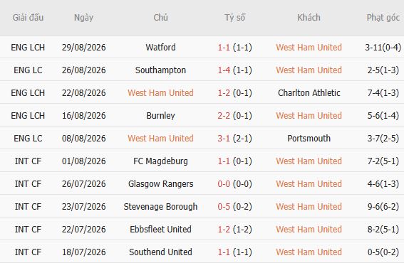 Nhận định bóng đá West Ham vs Wolves, 01h45 ngày 02/09 - Ảnh 5