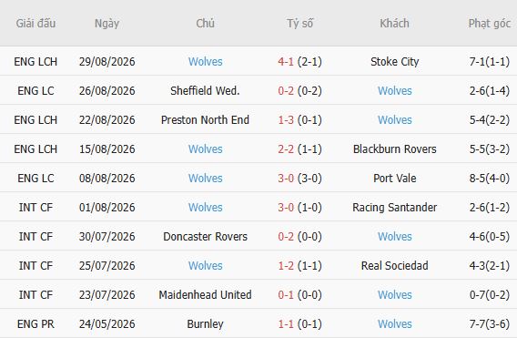 Nhận định bóng đá West Ham vs Wolves, 01h45 ngày 02/09 - Ảnh 5