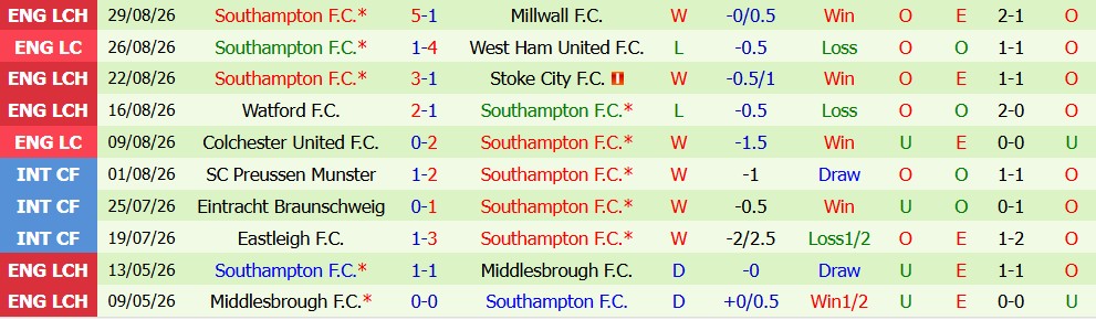 Chuy&ecirc;n gia Ben Knapton dự đo&aacute;n Birmingham vs Southampton, 2h00 ng&agrave;y 02/09 - Ảnh 3